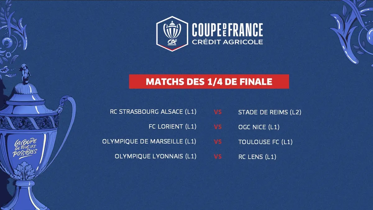 Coupe de France : découvrez le tirage au sort des quarts de finale