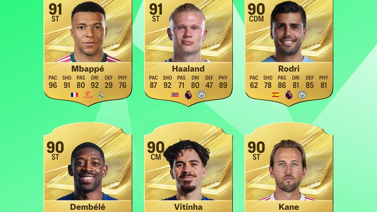EA FC 27 : le classement des meilleures notes de joueurs, dominé par Mbappé et Haaland