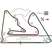 Trophée Grand Prix de Bahreïn